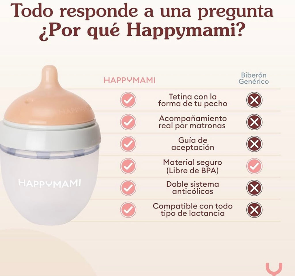 Biberón HappyMami Completo 150ml