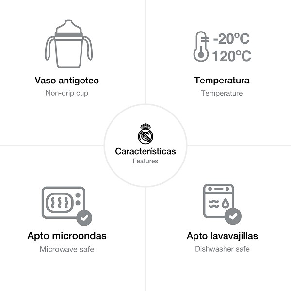 Vajilla Real Madrid Azul