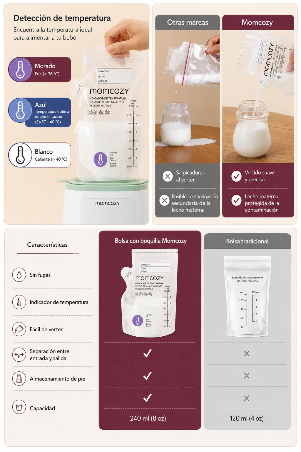 Bolsas Almacenaje Leche Momcozy 120ud